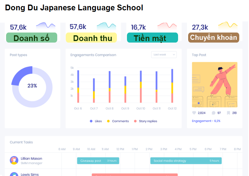 Dong Du Japanese Language School